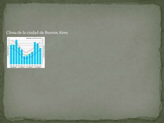 Clima de la ciudad de Buenos Aires

 