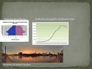 Pirámide de población

Panorama de puerto madero

Evolución demográfica de Buenos Aires

 