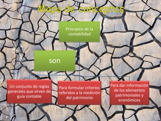 Principios de la 
contabilidad 
Un conjunto de reglas 
generales que sirven de 
guía contable 
Para formular criterios 
referidos a la medición 
del patrimonio 
Para dar información 
de los elementos 
patrimoniales y 
económicos 
son 
 