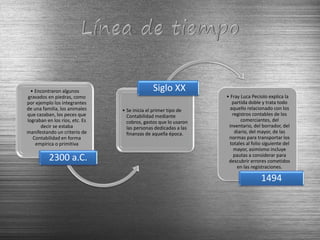 • Encontraron algunos 
gravados en piedras, como 
por ejemplo los integrantes 
de una familia, los animales 
que cazaban, los peces que 
lograban en los ríos, etc. Es 
decir se estaba 
manifestando un criterio de 
Contabilidad en forma 
empírica o primitiva 
2300 a.C. 
Siglo XX 
• Se inicia el primer tipo de 
Contabilidad mediante 
cobros, gastos que lo usaron 
las personas dedicadas a las 
finanzas de aquella época. 
• Fray Luca Peciolo explica la 
partida doble y trata todo 
aquello relacionado con los 
registros contables de los 
comerciantes, del 
inventario, del borrador, del 
diario, del mayor, de las 
normas para transportar los 
totales al folio siguiente del 
mayor, asimismo incluye 
pautas a considerar para 
descubrir errores cometidos 
en las registraciones. 
1494 
