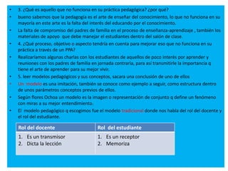 • 3. ¿Qué es aquello que no funciona en su práctica pedagógica? ¿por qué?
• bueno sabemos que la pedagogía es el arte de enseñar del conocimiento, lo que no funciona en su
mayoría en este arte es la falta del interés del educando por el conocimiento.
• La falta de compromiso del padres de familia en el proceso de enseñanza-aprendizaje , también los
materiales de apoyo que debe manejar el estudiantes dentro del salón de clase.
• 4. ¿Qué proceso, objetivo o aspecto tendría en cuenta para mejorar eso que no funciona en su
práctica a través de un PPA?
• Realizaríamos algunas charlas con los estudiantes de aquellos de poco interés por aprender y
reuniones con los padres de familia en jornada contraria, para así transmitirle la importancia q
tiene el arte de aprender para su mejor vivir.
• 5. leer modelos pedagógicos y sus conceptos, sacara una conclusión de uno de ellos
• Un modelo es una imitación, también se conoce como ejemplo a seguir, como estructura dentro
de unos parámetros conceptos previos de ellos.
• Según flores Ochoa un modelo es la imagen o representación de conjunto q define un fenómeno
con miras a su mejor entendimiento.
• El modelo pedagógico q escogimos fue el modelo tradicional donde nos habla del rol del docente y
el rol del estudiante.
Rol del docente Rol del estudiante
1. Es un transmisor
2. Dicta la lección
1. Es un receptor
2. Memoriza
 