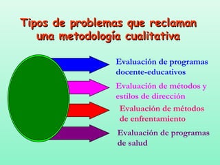Tipos de problemas que reclaman
   una metodología cualitativa

                Evaluación de programas
                docente-educativos
                Evaluación de métodos y
                estilos de dirección
                 Evaluación de métodos
                 de enfrentamiento
                 Evaluación de programas
                 de salud
 