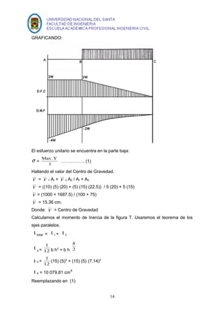 GRAFICANDO: 
El esfuerzo unitario se encuentra en la parte baja: 
s = Max .Y ……………. (1) 
I 
Hallando el valor del Centro de Gravedad. 
Y = Y 1 AI + Y 2 A2 / AI + A2 
Y = ((10) (5) (20) + (5) (15) (22.5)) / 5 (20) + 5 (15) 
Y = (1000 + 1687.5) / (100 + 75) 
Y = 15.36 cm. 
Donde: Y = Centro de Gravedad 
Calculamos el momento de Inercia de la figura T. Usaremos el teorema de los 
ejes paralelos. 
I total = I 1 + I 2 
1 
b h3 + b h 2 
I X = 12 
h 
1 (15) (5)3 + (15) (5) (7.14)2 
I X = 12 
I X = 10 079.81 cm4 
Reemplazando en (1) 
14 
 