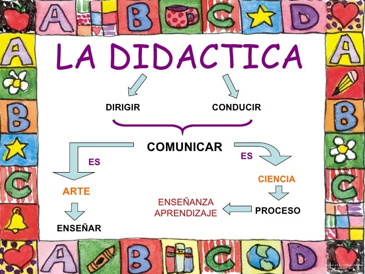 La Didactica Como Arte Y Como Ciencia williams05elsy.blogspot.com