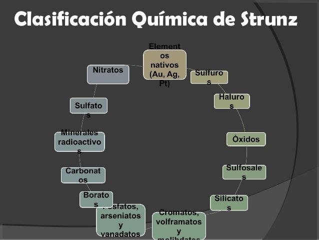 tablas de minerales