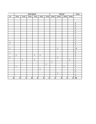 TOTAL 
C4 
T2-S1 
T2-S2 
T2-S3 
T3-S1 
T3-S2 
T3-S3 
S2-R2 
S2-R3 
S3-R2 
S3-R3 
0 
0 
0 
0 
0 
1 
5 
2 
1 
6 
1 
9 
7 
1 
1 
10 
9 
1 
9 
1 
1 
1 
9 
1 
1 
5 
1 
1 
1 
7 
1 
2 
1 
5 
1 
1 
4 
1 
1 
0 
1 
1 
0 
5 
2 
1 
0 
2 
2 
1 
1 
3 
1 
1 
92 
CAMION 
SEMI TRAILER 
TRAYLER  