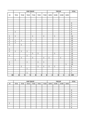 TOTAL 
C4 
T2-S1 
T2-S2 
T2-S3 
T3-S1 
T3-S2 
T3-S3 
S2-R2 
S2-R3 
S3-R2 
S3-R3 
0 
0 
4 
2 
1 
9 
8 
1 
1 
1 
1 
1 
16 
1 
22 
1 
1 
1 
1 
20 
1 
1 
12 
1 
1 
17 
17 
1 
15 
1 
1 
1 
1 
17 
1 
1 
1 
14 
1 
1 
13 
1 
1 
1 
1 
1 
15 
1 
14 
1 
1 
1 
1 
16 
1 
1 
10 
1 
1 
1 
1 
1 
8 
1 
2 
7 
1 
1 
10 
6 
5 
5 
4 
3 
4 
2 
3 
1 
1 
259 
TOTAL 
C4 
T2-S1 
T2-S2 
T2-S3 
T3-S1 
T3-S2 
T3-S3 
S2-R2 
S2-R3 
S3-R2 
S3-R3 
0 
0 
0 
0 
1 
3 
1 
4 
7 
8 
CAMION 
SEMI TRAILER 
TRAYLER 
CAMION 
SEMI TRAILER 
TRAYLER  