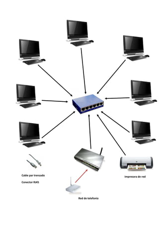 Cable par trenzado                      Impresora de red
Conector RJ45




                     Red de telefonía
 