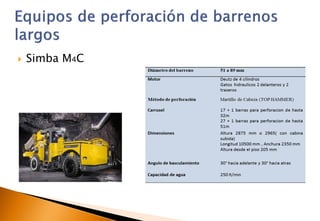 Trabajo perforacion | PDF