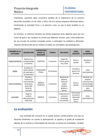 Proyecto Integrado
Música
FLORIDA
UNIVERSITARIA
11
Finalmente, queremos dejar constancia también de la importancia de un correcto
desarrollo locomotriz en los niños y niñas. Por eso, hemos propuesto diferentes bailes,
fomentando la actividad física y el ejercicio sano, ya que el baile también es un
deporte.
En resumen, el colectivo Voramar nos hemos propuesto estos objetivos para que nos
sirvan de guía y nos marquen el camino que debemos recorrer, pues como profesores
de una escuela de carácter innovador vamos a contemplar los múltiples y diferentes
aspectos del desarrollo de los infantes en todas las actividades que propongamos.
NOMBRE DE LA
ACTIVIDAD
DESCRIPCIÓN
ASIGNATURA
DONDE SE
REALIZARÁ
TIEMPO RECURSOS
PAPEL
DOCENTE
PAPEL
ALUMNADO
indumentaria
Realizar los
complementos
y el disfraz.
PLÁSTICA 5 sesiones
Papel de
fieltro, goma
eva, telas
Guiar y
ayudar
Diseñar el
disfraz
baile
Enseñar los
bailes típicos
de cada país a
los discentes
EDUCACIÓN
FÍSICA
10 sesiones -
Enseñar y
guiar a los
alumnos
Estar
participativos
instrumentos
Diseñar y
realizar los
instrumentos
necesarios
para cada
baile de
carnaval
MÚSICA
PLÁSTICA
5 sesiones
Botellas de
plástico,
rollos de
cartón
piedras,
globos y
gomas
Guiar y
ayudar
Realizar sus
propios
instrumentos
desarrollando
su creatividad
para
diseñarlos
canción
Elegir la
canción
adecuada para
cada clase
MÚSICA 3 sesiones
Cada alumno
y alumna
proponga
una canción.
Seleccionar
la canción
adecuada
para el
curso.
Estar
participativos
La evaluación
Esta actividad del Carnaval no se puede evaluar numéricamente sino que los
docentes tendremos en cuenta la participación, el agrado y el grado de aceptación
además de la actitud y el desempeño del discente al realizar las actividades. También
 