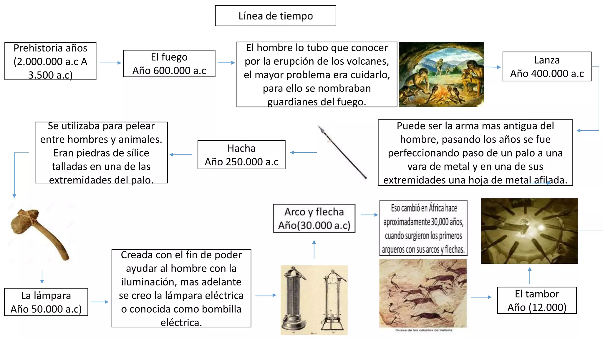 100 inventos de la historia | PPT