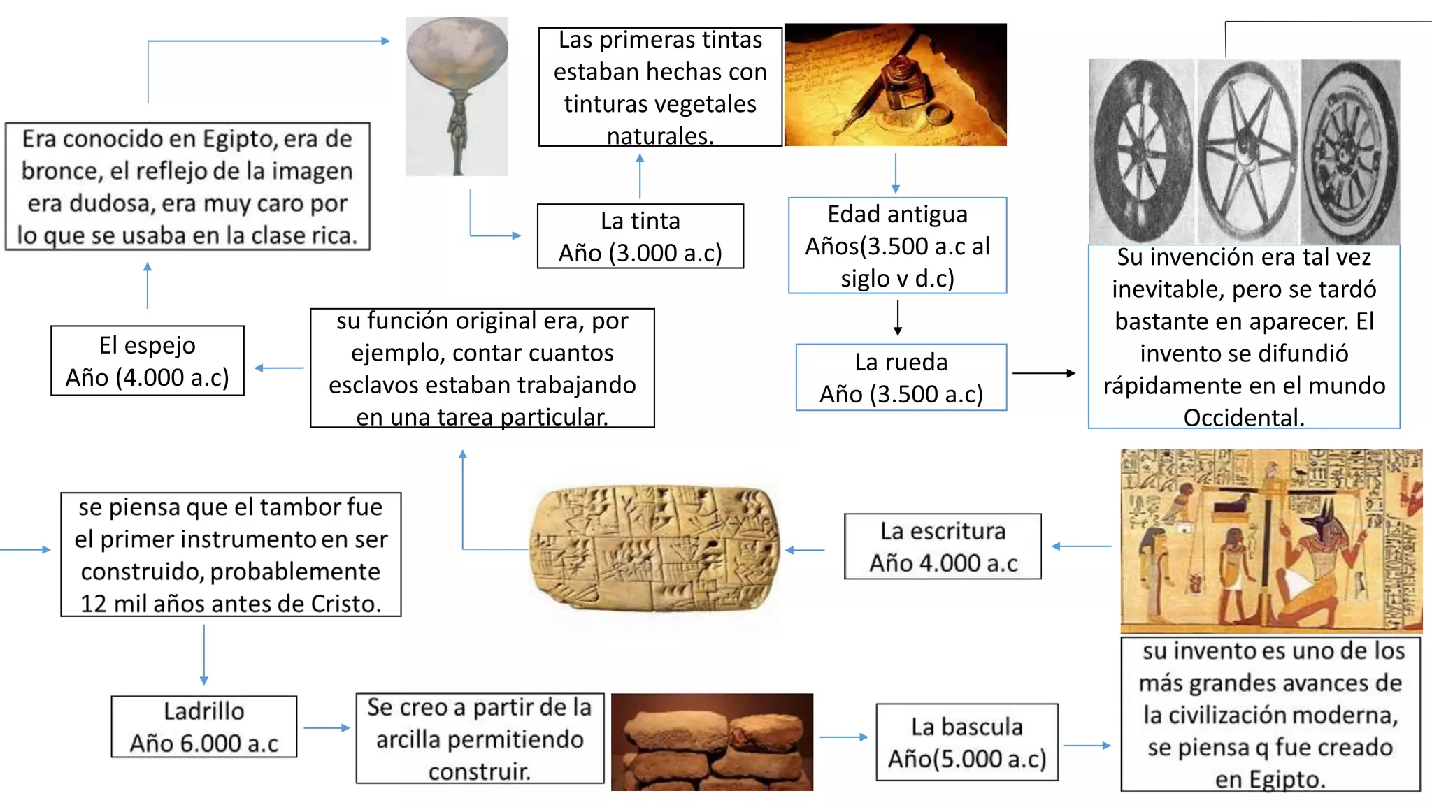 100 inventos de la historia | PPT