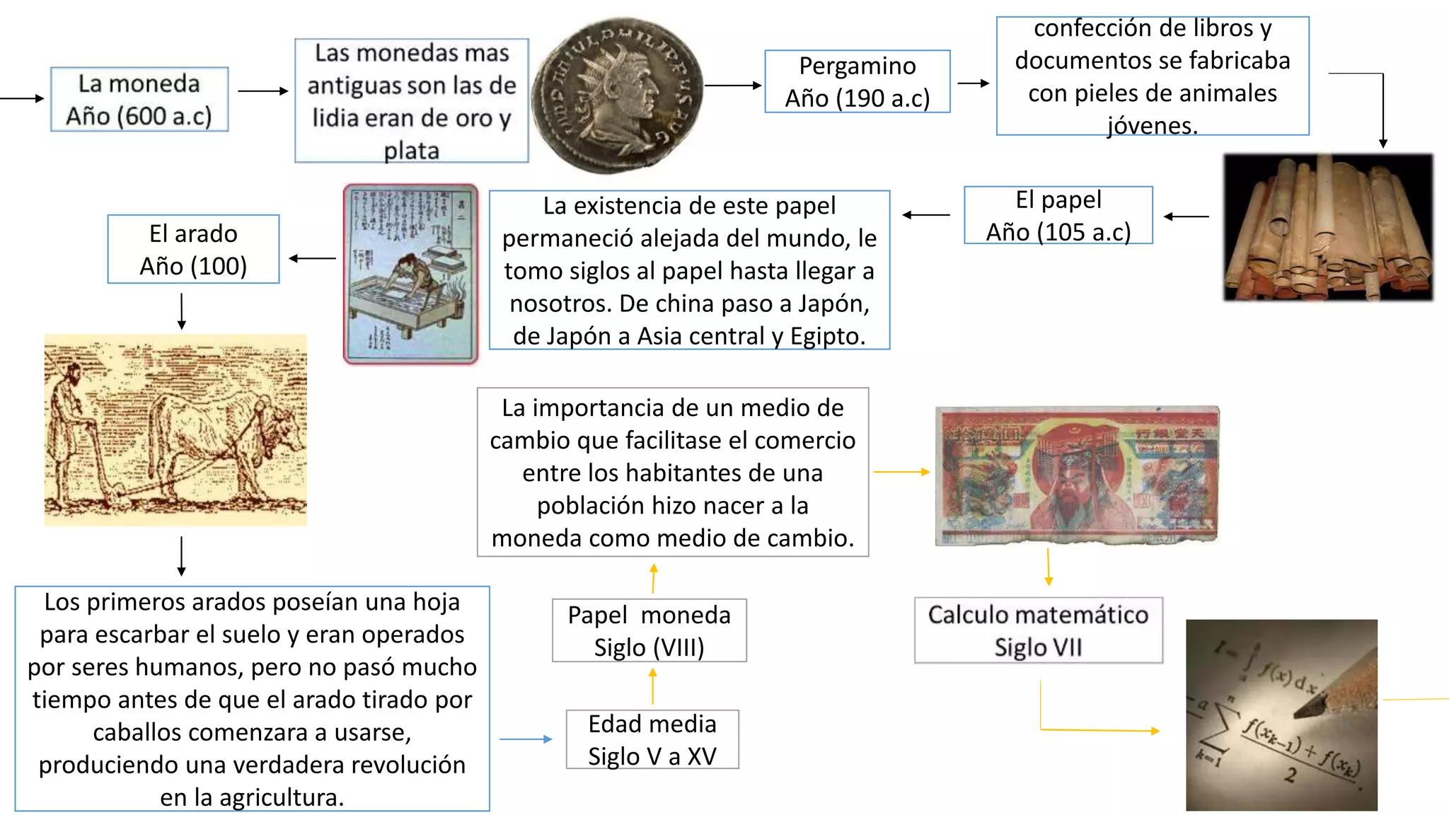 100 inventos de la historia | PPT
