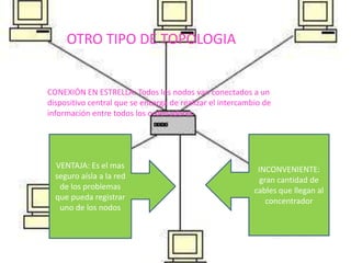 OTRO TIPO DE TOPOLOGIA


CONEXIÓN EN ESTRELLA: Todos los nodos van conectados a un
dispositivo central que se encarga de realizar el intercambio de
información entre todos los ordenadores




  VENTAJA: Es el mas                                        INCONVENIENTE:
  seguro aísla a la red                                      gran cantidad de
   de los problemas                                        cables que llegan al
  que pueda registrar                                          concentrador
   uno de los nodos
 