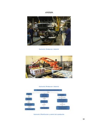 18
ANEXOS
Ilustración 1Produccion industrial
Ilustración 2Produccion industrial
Ilustración 3Planificacion y control de la producción
 