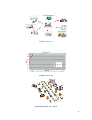 19
Ilustración 4Inventarios.
Ilustración 5Analisis abc
Ilustración 6Inventsario justo a tiempo
 