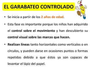 • Se inicia a partir de los 2 años de edad.
• Esta fase es importante porque los niños han adquirido
el control sobre el movimiento y han descubierto su
control visual sobre las marcas que hacen.
• Realizan líneas tanto horizontales como verticales o en
círculos, y pueden darse en ocasiones puntos o formas
repetidas debido a que éstos ya son capaces de
levantar el lápiz del papel.
EL GARABATEO CONTROLADO
 