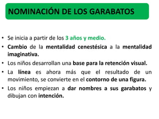 • Se inicia a partir de los 3 años y medio.
• Cambio de la mentalidad cenestésica a la mentalidad
imaginativa.
• Los niños desarrollan una base para la retención visual.
• La línea es ahora más que el resultado de un
movimiento, se convierte en el contorno de una figura.
• Los niños empiezan a dar nombres a sus garabatos y
dibujan con intención.
NOMINACIÓN DE LOS GARABATOS
 
