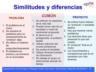 Departamento de Psicología y Pedagogía. Master Secundaria. Aprendizaje y Desarrollo. BLOQUE III 18
Similitudes y diferencias
1. El problema es el
motor.
2. Se resuelve el
problema pero no
necesariamente se
“produce” algo.
3. Se utiliza un sistema
de
preguntas/respuestas
4. El problema es
preciso y se enmarca
en un enunciado
1. Se enfocan en aspectos
de la vida real
2. Pueden tener más de un
resultado o modo de
resolverse/ propuesta
3. El alumno es el
protagonista, el profesor
facilita
4. Utilizan patrones del
mundo profesional.
5. Se evalúa el resultado
6. Utilizan diversas fuentes
de información
7. Se trabaja en grupo un
determinado periodo de
tiempo
1. Se enfoca hacia obtener
un “producto” o resultado
abierto.
2. Hay que resolver varios
problemas
3. Los alumnos tiene que
presentar lo que han
creado
4. El “producto” final es el
motor.
5. Los conocimientos y
competencias que se se
necesitan son más
diversos.
PROBLEMA PROYECTO
 