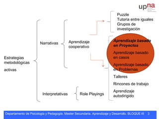 Departamento de Psicología y Pedagogía. Master Secundaria. Aprendizaje y Desarrollo. BLOQUE III 3
Estrategias
metodológicas
activas
Narrativas
Interpretativas
Aprendizaje basado
en Proyectos
Aprendizaje basado
en casos
Aprendizaje basado
en Problemas
Talleres
Rincones de trabajo
Aprendizaje
autodirigidoRole Playings
Aprendizaje
cooperativo
Puzzle
Tutoria entre iguales
Grupos de
investigación
 
