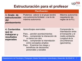 Departamento de Psicología y Pedagogía. Master Secundaria. Aprendizaje y Desarrollo. BLOQUE III 7
Planificación:
3. Grado de
estructuración
del
planteamiento
Podemos valorar si el grupo tendrá
una autonomía limitada o se le da
máxima autonomía
Máxima autonomía
respetando las
reglas de la FLL
4. Contenidos
que se
trabajaran y
resultados
esperados
Aprendizajes esenciales
Para… percibir acontecimientos
Para… comprender la interacción de
un tema con otro
Para… comprender la interrelación
entre conceptos amplios
Para… Examinar los riesgo y
beneficios de decisiones
personales y sociales
Comprender la
interrelación entre
el transporte y el
medio ambiente.
Longitud de la
circunferencia
(geometría),
Estructuración para el profesor
 