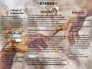 ETAPAS Origen y  preparación Desarrollo Evaluación En esta etapa serán realizadas todas las  acciones necesarias para lograr la meta del proyecto : búsqueda de  información , se aplicarán  metodologías  de trabajo previstas, se organizarán y analizarán los  datos  obtenidos y se elaborarán  conclusiones  y nuevas preguntas. Definir las  fuentes  de las que se obtendrá la  información . El/la docente debe  prever la  organización de la información  obtenida. Ésta es  indispensable para  la etapa del  análisis   de la información , momento en el cual se orientará a los/as estudiantes para que logren establecer relaciones entre los datos, formular hipótesis y confrontarlas con sus ideas iniciales, adquirir conceptos,  y la construcción de nuevos conocimientos. Docente como mediador/a  que puede anticipar las dificultades y orientarlos/as frente a los obstáculos que pueden presentarse; es  también informante  cuando así resulte necesario. Elección del tema :  propuesto por ellos/as o por el docente. En cualquier caso, deben sentirse partícipes. Este es el momento en que se decide su  realización y planificación . Se buscarán actividades encaminadas a: -¿ Qué sabemos? (ideas previas). -¿ Qué queremos saber?  (sus intereses). -¿ Qué hacemos? -¿ Cómo lo hacemos?   -¿ Cuándo lo hacemos ? .  Programamos los  contenidos  necesarios para la consecución de los objetivos y las  actividades   Ver en qué medida aprendieron los contenidos seleccionados. Ver qué otros contenidos no planificados aprendieron. Revisar el proceso, las producciones parciales y el producto final para llegar a conclusiones, revisar las maneras de aprender que fueron puestas en juego y la conveniencia de cada una de ellas. Dar a conocer el producto a la comunidad educativa.  