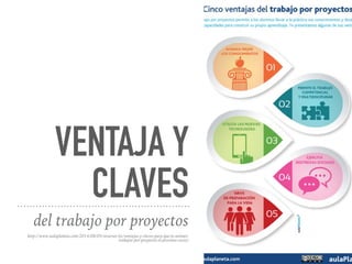 VENTAJA Y
CLAVES
del trabajo por proyectos
http://www.aulaplaneta.com/2014/08/05/recursos-tic/ventajas-y-claves-para-que-te-animes-
trabajar-por-proyectos-el-proximo-curso/
 