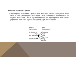 Relación de varios a varios:
Cada registro de la tabla 1 puede estar enlazado con varios registros de la
tabla 2, pero cada registro de la tabla 2 sólo puede estar enlazado con un
registro de la tabla 1. En el siguiente ejemplo, un equipo puede tener varios
jugadores, pero cada jugador sólo puede jugar en un equipo:
 