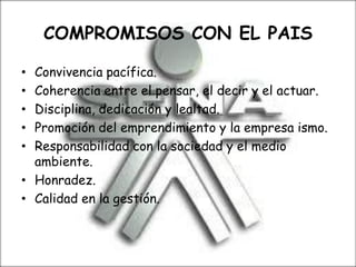 COMPROMISOS CON EL PAIS
• Convivencia pacífica.
• Coherencia entre el pensar, el decir y el actuar.
• Disciplina, dedicación y lealtad.
• Promoción del emprendimiento y la empresa ismo.
• Responsabilidad con la sociedad y el medio
ambiente.
• Honradez.
• Calidad en la gestión.
 