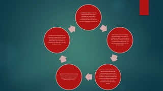 El analfabetismo digital es el nivel de
desconocimiento de las nuevas
tecnologías que impide que las
personas puedan acceder a las
posibilidades de interactuar con estas,
disfrutar de contenidos multimedia,, etc.
El año pasado se hizo una medición
precisamente para saber el grado de
analfabetismo digital en el país según el
INEC , alcanzaba el 20 % de la población
. La mayoría eran mujeres (50,4%) y la
edad fue predominante entre los 55 a
64 años de edad
Dentro de las políticas públicas que se
ejecutan desde el Ministerio de
Telecomunicaciones (Mintel) y de la
Sociedad de la Información, a través de
sus planes y programas se trabaja para
erradicar el analfabetismo digital y para
consolidar el Buen Vivir, bajo
lineamientos de inclusión, justicia y
equidad.
El Gobierno de la Revolución Ciudadana, a través del
Ministerio de Telecomunicaciones y de la Sociedad de
la Información (MINTEL), mediante la ejecución de
políticas públicas, consolidadas en los planes,
programas y proyectos que ejecuta, redujo el
analfabetismo digital en el país.
alcanzaba el 20 % de la población . La
mayoría eran mujeres (50,4%) y la edad
fue predominante entre los 55 a 64
años de edad que no utilizaron un
computador en cambio de 16 a 24 años
de edad si lo utilizo.
 