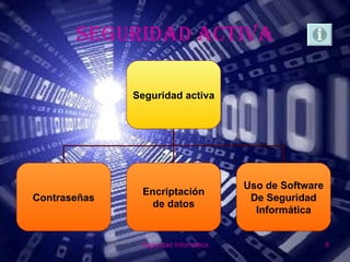 SEGURIDAD ACTIVA

              Seguridad activa




                                       Uso de Software
               Encriptación
Contraseñas                             De Seguridad
                 de datos
                                         Informática


               Seguridad Informática                     5
 