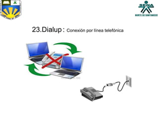 23.Dialup : Conexión por línea telefónica
 