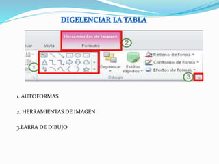 1. AUTOFORMAS
2. HERRAMIENTAS DE IMAGEN
3.BARRA DE DIBUJO
 