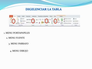 1. MENU PORTAPAPELES
2. MENU FUENTE
3. MENU PARRAFO
4. MENU DIBUJO
 