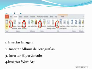 Tabla 5
1. Insertar Imagen
2. Insertar Álbum de Fotografías
3. Insertar Hipervínculo
4.Insertar WordArt
 