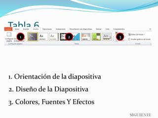 Tabla 6
1 2 3
1. Orientación de la diapositiva
2. Diseño de la Diapositiva
3. Colores, Fuentes Y Efectos
 