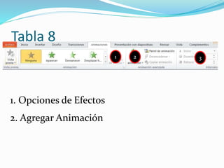 Tabla 8
1 2 3
1. Opciones de Efectos
2. Agregar Animación
 