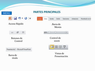 PARTES PRINCIPALES
Acceso Rápido
Botones de
Control
Barra de
titulo
.Barra de
Menús
Control de
zoom
Vistas de
Presentación
MENU
 