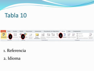 Tabla 10
1. Referencia
2. Idioma
1 2 3
 