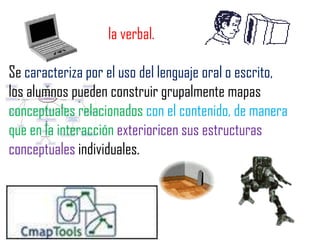 la verbal.
Se caracteriza por el uso del lenguaje oral o escrito,
los alumnos pueden construir grupalmente mapas
conceptuales relacionados con el contenido, de manera
que en la interacción exterioricen sus estructuras
conceptuales individuales.
 