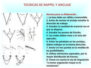 Anclajes Rappel Trabajo power point rescate vertical 12 | PPT