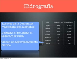 Hidrografía
Ríos Longitud (km) Cuenca (km 2)
Júcar 498 21.578
Segura 325 19.525
Turia 280 6.394
Mijares 156 4.028
Vinalopó 81 1.692
Palancia 85 911
Serpis 75 753
Destacan el río Júcar, el
Segura y el Turia
Los ríos de la Comunitat
Valenciana son alóctonos
Tienen un aprovechamiento
hídrico
jueves, 25 de abril de 13
 