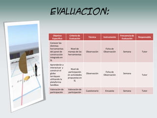 EVALUACION:
Objetivo
Especifico
Criterio de
Evaluación
Técnica Instrumento
Frecuencia de
Evaluación
Responsable
Conocer las
distintas
herramientas
del panel de
construcción
integrado en
SL
Nivel de
manejo de las
herramientas
Observación
Ficha de
Observación Semana Tutor
Aprenderán a
interactuar y
construir el
globo
terráqueo
utilizando la
plataforma
Sandbox
Nivel de
participación
en actividades
propuestas en
SL
Observación
Ficha de
Observación
Semana
Tutor
Valoración de
participación
Valoración de
participación
Cuestionario Encuesta Semana Tutor
 
