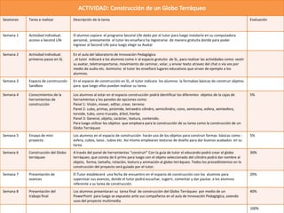 ACTIVIDAD: Construcción de un Globo Terráqueo
Seseiones Tarea a realizar Descripción de la tarea Evaluación
Semana 1 Actividad individual:
acceso a Second Life
El alumno copiara el programa Second Life dado por el tutor para luego instalarlo en su computadora
personal, previamente el tutor les enseñara ha registrarse de manera gratuita donde para poder
ingresar al Second Life para luego elegir su Avatar
Semana 2 Actividad individual:
primeros pasos en SL
En el aula del laboratorio de Innovación Pedagógica
, el tutor indicará a los alumnos como ir al espacio gratuito de SL, para realizar las actividades como: vestir
su avatar, teletransportarse, movimiento de caminar, volar, y enviar texto atravez del chat o vía vos por
medio de audio etc. Asimismo el tutor les enseñará lugares educativos que sirvan de ejemplo a los
alumnos.
Semana 3 Espacio de construcción
Sandbox
En el espacio de construcción en SL, el tutor indicara los alumnos la formabas básicas de construir objetos
para que luego ellos puedan realizar su tarea.
Semana 4 Conocimientos de la
herramientas de
construcción
Los alumnos al estar en el espacio construcción podrá identificar los diferentes objetos de la cajas de
herramientas y los paneles de opciones como:
Panel 1: Visión, mover, editar, crear, terreno
Panel 2: cubo, primas, pirámide, tetraedro cilindro, semicilindro, cono, semicono, esfera, semiesfera,
toroide, tubo, cono trucado, árbol, hierba
Panel 3: General, objeto, carácter, textura, contenido.
Para luego utilizar los objetos que empleara para la construcción de su tarea como la construcción de un
Globo Terráqueo
5%
Semana 5 Ensayo de mini
proyecto
Los alumnos en el espacio de construcción harán uso de los objetos para construir formas básicas como :
esfera, cubos, lazos , tubos etc. Así mismo emplearan texturas de diseño para dar buenos acabados en su
tarea.
5%
Semana 6 Construcción del Globo
terráqueo
A través del panel de herramientas “construir” Con la guía de tutor el educando podrá crear el globo
terráqueo, que consta de 6 prims para luego con el objeto seleccionado del cilindro podrá dar nombre al
objeto, forma, tamaño, rotación, textura y animación al globo terráqueo. Todos los procedimientos en la
construcción del proyecto será guiado por el tutor.
30%
Semana 7 Presentación de
avances
El Tutor establecerá una fecha de encuentro en el espacio de construcción con los alumnos para
supervisar sus avances, donde el tutor podrá escuchar, sugerir, comentar y dar pautas a los alumnos
referente a su tarea de construcción.
20%
Semana 8 Presentación del
trabajo final
Los alumnos presentaran su tarea final de construcción del Globo Terráqueo por medio de un
PowerPoint para luego se expuesto ante sus compañeros en el aula de Innovación Pedagógica, asiendo
usos del proyecto multimedia.
40%
100%
 