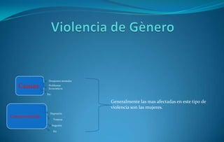 CAUSAS                                CONSECUENCIAS



•   Desajustes mentales               •Depresión

• Problemas económicos                •Tristeza

•Padre o madre educados en una vida   •Aislamiento
violenta

•Padre/ madre alcohólico y/o          •Angustia
drogadicto.

•   Infidelidad                       • Trastornos de estrés

•Falta de trabajo                     • Abuso de antidepresivos

•Etc.                                 •Etc.
 