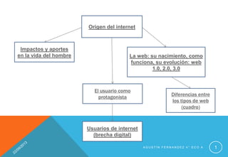 Impactos y aportes
en la vida del hombre La web: su nacimiento, como
funciona, su evolución: web
1.0, 2.0, 3.0
Usuarios de internet
(brecha digital)
El usuario como
protagonista
A G U S T Í N F E R N A N D E Z 4 ° E C O A 1
Origen del internet
Diferencias entre
los tipos de web
(cuadro)
 