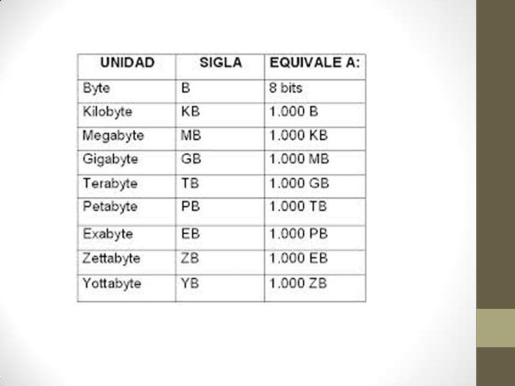 Trabajo practico Unidades de medida