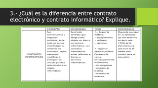 3.- ¿Cuál es la diferencia entre contrato 
electrónico y contrato informático? Explique. 
 