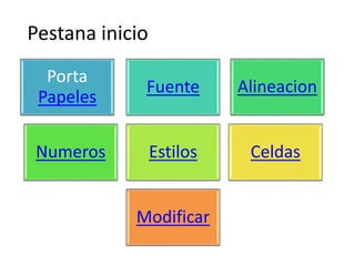 Porta
Papeles
Fuente Alineacion
Numeros Estilos Celdas
Modificar
Pestana inicio
 