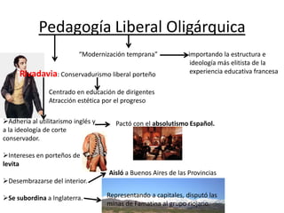 Pedagogía Liberal Oligárquica
“Modernización temprana” importando la estructura e
ideología más elitista de la
experiencia educativa francesaRivadavia: Conservadurismo liberal porteño
Centrado en educación de dirigentes
Atracción estética por el progreso
Adhería al utilitarismo inglés y
a la ideología de corte
conservador.
Intereses en porteños de
levita
Desembrazarse del interior.
Se subordina a Inglaterra. Representando a capitales, disputó las
minas de Famatina al grupo riojano.
Aisló a Buenos Aires de las Provincias
Pactó con el absolutismo Español.
 